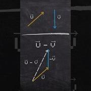How To Add And Subtract Vectors Explained In 18 Seconds Shorts