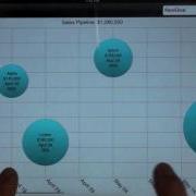 Flex Powered Data Visualization On The IPad