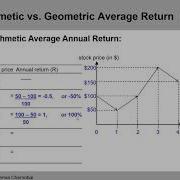 Ch 12 Lecture Arithmetic Vs Geometric Average Annual Return