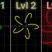 Math Graphs But They Get Increasingly More Beautiful