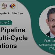 Lec 10 MIPS Pipeline For Multi Cycle Operations