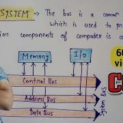 Types Of Buses In Computer Architecture BUS System In COA COA Lec 12