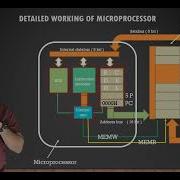 How A Microprocessor Perform Fetch Decode Execute Microprocessor 8085