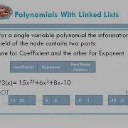 Polynomials With Linked List