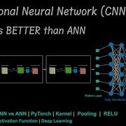 CNN Explained Visually Why CNNs Beat ANN For Image Recognition Deep Learning Tutorial