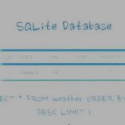 SQLite Databases Solution Developing Android Apps