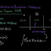 The Infinite Square Well Deriving The Wave Function