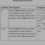 Python 5 2 Operators Part 2