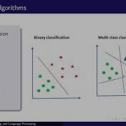 Multiclass Classification Vs Multilabel Classification