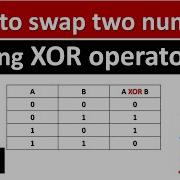 Swap Two Numbers Using Bitwise Xor Operator Java Programming