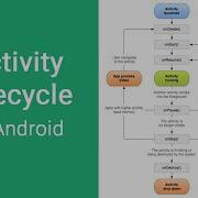 Activity Life Cycle In Android Part 2 Activity Life Cycle Of Android