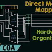 Direct Memory Mapping Hardware Implementation