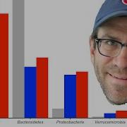 How To Create A Grouped Bar Chart In R With Ggplot2 S Geom Col And Position Dodge Functions CC107