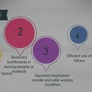 Chapter 4 FACILITIES LAYOUT AND PROCESS STRATEGI