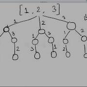 Backtracking 1 Introduction Sequence Permutation