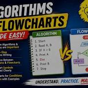 Алгоритмы и блок схемы простыми словами ThinkComputer