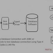 JDBC Java Code To Test Database Connection Using Type 4 Driver And Ojdbc11 Jar File JDBC Program