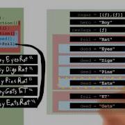 Predicting Closure Output 6 Object Oriented JavaScript