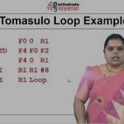 Dynamic Scheduling Loop Based Example CS