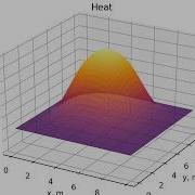 Heat Equation Animation