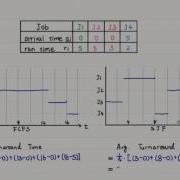 6 01 Scheduling CPU Scheduling
