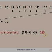 MODULE 5 TOPIC 9 CONTINUATION OF TOPIC 8