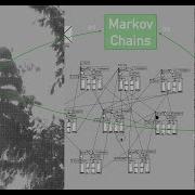 Ambient Pure Data Jungle Breakcore Markov Chains