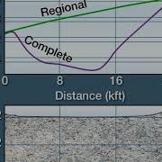 IPIMS 5 Surface Gravity Interpretation 1