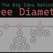 The Big Idea Behind Tree Diameter