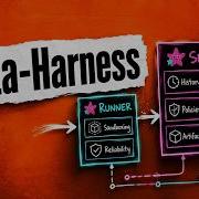The Meta Harness Why Every AI Developer Needs This