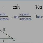 Sin Cos Tan
