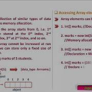 Java Programming Array