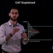 CISSP Exam Update What Is A CAT Computer Adaptive Test