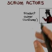 Scrum Intro Georgia Tech Software Development Process