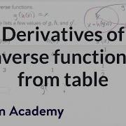 Derivatives Of Inverse Functions From Table AP Calculus AB Khan Academy