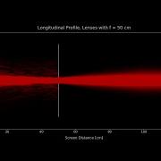 Optical Simulation Of A Spatial Filter With Source Code