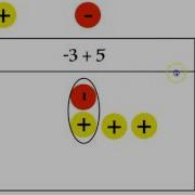 Adding Integers Using A Chip Board