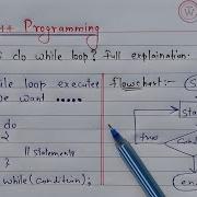 C Do While Loop Learn Coding
