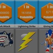 Probability Comparison Cause Of Deaths
