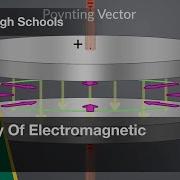 Intensity Of Electromagnetic Waves Physics Video Textbooks Preview