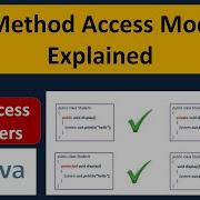 Java Method Access Modifiers Explained Java Tutorial