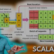 How To Scale LLM Applications With Continuous Batching