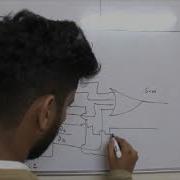 Implementation Of Full Adder Using 3 8 Decoder By Rachit Manchanda