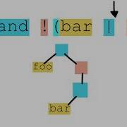 Visualizing Expression Parsing