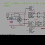 GRCon17 Open Source Adaptive Digital Predistortion Technology Borisav Jovanovic