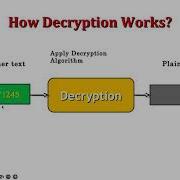 Encryption Decryption In Details What Is Cryptanalysis With Notes