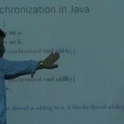 Monitors Synchronization
