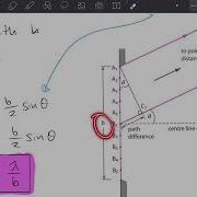 Topic 9 2 1 Single Slit Diffraction 1 MP4