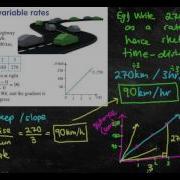 Constant And Variable Rates