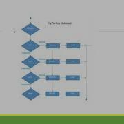 JAVA INTRODUCTION Nested If And Switch BY Sir Ken